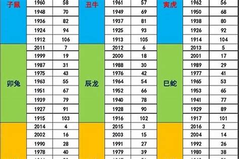 1971年五行